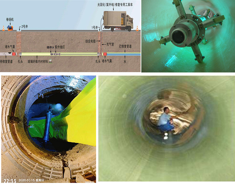 台儿庄UV-CIPP内衬修复