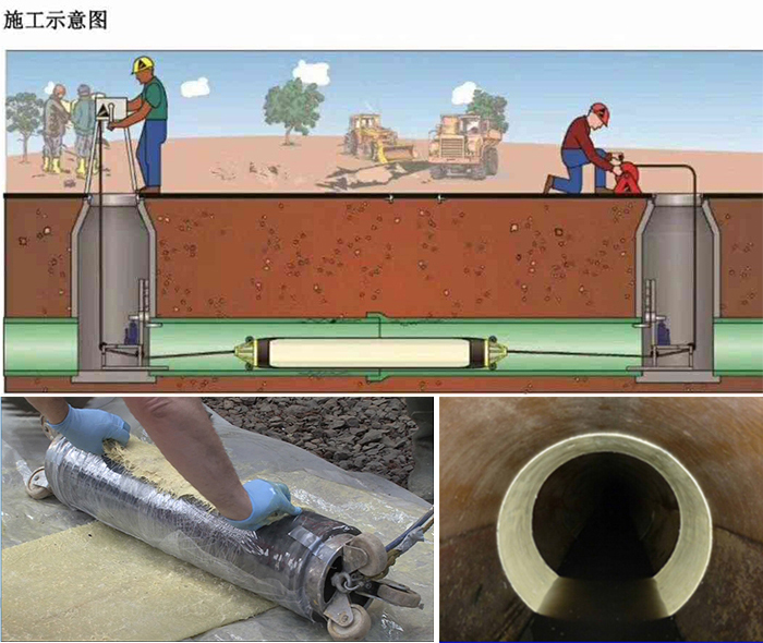 台儿庄管道局部点状修复